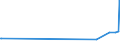 CN 2850 /Exports /Unit = Prices (Euro/ton) /Partner: Albania /Reporter: Eur27_2020 /2850:Hydrides, Nitrides, Azides, Silicides and Borides, Whether or not Chemically Defined (Excl. Compounds Which are Also Carbides of Heading 2849, and Inorganic or Organic Compounds of Mercury Whether or not Chemically Defined)