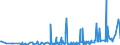 CN 2850 /Exports /Unit = Prices (Euro/ton) /Partner: Belarus /Reporter: Eur27_2020 /2850:Hydrides, Nitrides, Azides, Silicides and Borides, Whether or not Chemically Defined (Excl. Compounds Which are Also Carbides of Heading 2849, and Inorganic or Organic Compounds of Mercury Whether or not Chemically Defined)