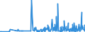 CN 2850 /Exports /Unit = Prices (Euro/ton) /Partner: Russia /Reporter: Eur27_2020 /2850:Hydrides, Nitrides, Azides, Silicides and Borides, Whether or not Chemically Defined (Excl. Compounds Which are Also Carbides of Heading 2849, and Inorganic or Organic Compounds of Mercury Whether or not Chemically Defined)