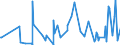 CN 2850 /Exports /Unit = Prices (Euro/ton) /Partner: Kasakhstan /Reporter: Eur27_2020 /2850:Hydrides, Nitrides, Azides, Silicides and Borides, Whether or not Chemically Defined (Excl. Compounds Which are Also Carbides of Heading 2849, and Inorganic or Organic Compounds of Mercury Whether or not Chemically Defined)