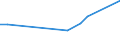 CN 2850 /Exports /Unit = Prices (Euro/ton) /Partner: Kyrghistan /Reporter: Eur27_2020 /2850:Hydrides, Nitrides, Azides, Silicides and Borides, Whether or not Chemically Defined (Excl. Compounds Which are Also Carbides of Heading 2849, and Inorganic or Organic Compounds of Mercury Whether or not Chemically Defined)