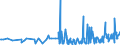 CN 2850 /Exports /Unit = Prices (Euro/ton) /Partner: Serbia /Reporter: Eur27_2020 /2850:Hydrides, Nitrides, Azides, Silicides and Borides, Whether or not Chemically Defined (Excl. Compounds Which are Also Carbides of Heading 2849, and Inorganic or Organic Compounds of Mercury Whether or not Chemically Defined)