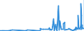 CN 2850 /Exports /Unit = Prices (Euro/ton) /Partner: Morocco /Reporter: Eur27_2020 /2850:Hydrides, Nitrides, Azides, Silicides and Borides, Whether or not Chemically Defined (Excl. Compounds Which are Also Carbides of Heading 2849, and Inorganic or Organic Compounds of Mercury Whether or not Chemically Defined)