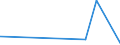 CN 2850 /Exports /Unit = Prices (Euro/ton) /Partner: Congo (Dem. Rep.) /Reporter: European Union /2850:Hydrides, Nitrides, Azides, Silicides and Borides, Whether or not Chemically Defined (Excl. Compounds Which are Also Carbides of Heading 2849, and Inorganic or Organic Compounds of Mercury Whether or not Chemically Defined)