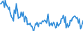 KN 28510010 /Exporte /Einheit = Preise (Euro/Tonne) /Partnerland: Frankreich /Meldeland: Europäische Union /28510010:Wasser, Destilliert, Leitf„higkeitswasser Oder Wasser von Gleicher Reinheit