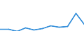 CN 28510010 /Exports /Unit = Prices (Euro/ton) /Partner: Belgium/Luxembourg /Reporter: European Union /28510010:Distilled and Conductivity Water and Water of Similar Purity