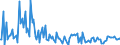 CN 28510010 /Exports /Unit = Prices (Euro/ton) /Partner: Netherlands /Reporter: European Union /28510010:Distilled and Conductivity Water and Water of Similar Purity