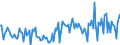 KN 28510010 /Exporte /Einheit = Preise (Euro/Tonne) /Partnerland: Deutschland /Meldeland: Europäische Union /28510010:Wasser, Destilliert, Leitf„higkeitswasser Oder Wasser von Gleicher Reinheit