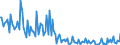 KN 28510010 /Exporte /Einheit = Preise (Euro/Tonne) /Partnerland: Ver.koenigreich /Meldeland: Europäische Union /28510010:Wasser, Destilliert, Leitf„higkeitswasser Oder Wasser von Gleicher Reinheit