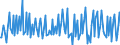 CN 28510010 /Exports /Unit = Prices (Euro/ton) /Partner: Denmark /Reporter: European Union /28510010:Distilled and Conductivity Water and Water of Similar Purity