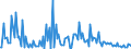 CN 28510010 /Exports /Unit = Prices (Euro/ton) /Partner: Greece /Reporter: European Union /28510010:Distilled and Conductivity Water and Water of Similar Purity