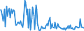 CN 28510010 /Exports /Unit = Prices (Euro/ton) /Partner: Portugal /Reporter: European Union /28510010:Distilled and Conductivity Water and Water of Similar Purity