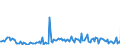 CN 28510010 /Exports /Unit = Prices (Euro/ton) /Partner: Belgium /Reporter: European Union /28510010:Distilled and Conductivity Water and Water of Similar Purity