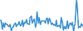 CN 28510010 /Exports /Unit = Prices (Euro/ton) /Partner: Luxembourg /Reporter: European Union /28510010:Distilled and Conductivity Water and Water of Similar Purity