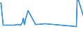 CN 28510010 /Exports /Unit = Prices (Euro/ton) /Partner: Iceland /Reporter: European Union /28510010:Distilled and Conductivity Water and Water of Similar Purity