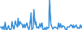 CN 28510010 /Exports /Unit = Prices (Euro/ton) /Partner: Norway /Reporter: European Union /28510010:Distilled and Conductivity Water and Water of Similar Purity