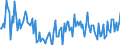 CN 28510010 /Exports /Unit = Prices (Euro/ton) /Partner: Sweden /Reporter: European Union /28510010:Distilled and Conductivity Water and Water of Similar Purity