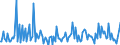 CN 28510010 /Exports /Unit = Prices (Euro/ton) /Partner: Finland /Reporter: European Union /28510010:Distilled and Conductivity Water and Water of Similar Purity