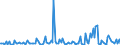 CN 28510010 /Exports /Unit = Prices (Euro/ton) /Partner: Switzerland /Reporter: European Union /28510010:Distilled and Conductivity Water and Water of Similar Purity