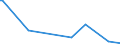 CN 28510010 /Exports /Unit = Prices (Euro/ton) /Partner: Faroe Isles /Reporter: European Union /28510010:Distilled and Conductivity Water and Water of Similar Purity