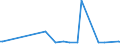 CN 28510010 /Exports /Unit = Prices (Euro/ton) /Partner: Andorra /Reporter: European Union /28510010:Distilled and Conductivity Water and Water of Similar Purity