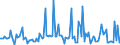 CN 28510010 /Exports /Unit = Prices (Euro/ton) /Partner: Turkey /Reporter: European Union /28510010:Distilled and Conductivity Water and Water of Similar Purity