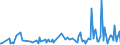 CN 28510010 /Exports /Unit = Prices (Euro/ton) /Partner: Estonia /Reporter: European Union /28510010:Distilled and Conductivity Water and Water of Similar Purity