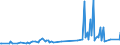 CN 28510010 /Exports /Unit = Prices (Euro/ton) /Partner: Latvia /Reporter: European Union /28510010:Distilled and Conductivity Water and Water of Similar Purity