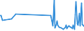 CN 28510010 /Exports /Unit = Prices (Euro/ton) /Partner: Lithuania /Reporter: European Union /28510010:Distilled and Conductivity Water and Water of Similar Purity