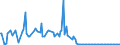 CN 28510010 /Exports /Unit = Prices (Euro/ton) /Partner: Slovakia /Reporter: European Union /28510010:Distilled and Conductivity Water and Water of Similar Purity