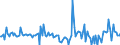 CN 28510010 /Exports /Unit = Prices (Euro/ton) /Partner: Hungary /Reporter: European Union /28510010:Distilled and Conductivity Water and Water of Similar Purity