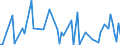 CN 28510010 /Exports /Unit = Prices (Euro/ton) /Partner: Romania /Reporter: European Union /28510010:Distilled and Conductivity Water and Water of Similar Purity