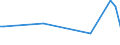 CN 28510010 /Exports /Unit = Prices (Euro/ton) /Partner: Bulgaria /Reporter: European Union /28510010:Distilled and Conductivity Water and Water of Similar Purity