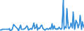 CN 28510010 /Exports /Unit = Prices (Euro/ton) /Partner: Russia /Reporter: European Union /28510010:Distilled and Conductivity Water and Water of Similar Purity