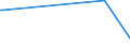 CN 28510010 /Exports /Unit = Prices (Euro/ton) /Partner: Armenia /Reporter: European Union /28510010:Distilled and Conductivity Water and Water of Similar Purity