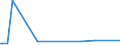 CN 28510010 /Exports /Unit = Prices (Euro/ton) /Partner: Azerbaijan /Reporter: European Union /28510010:Distilled and Conductivity Water and Water of Similar Purity