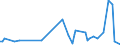 CN 28510010 /Exports /Unit = Prices (Euro/ton) /Partner: Kasakhstan /Reporter: European Union /28510010:Distilled and Conductivity Water and Water of Similar Purity