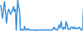 CN 28510010 /Exports /Unit = Prices (Euro/ton) /Partner: Slovenia /Reporter: European Union /28510010:Distilled and Conductivity Water and Water of Similar Purity