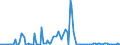 CN 28510010 /Exports /Unit = Prices (Euro/ton) /Partner: Croatia /Reporter: European Union /28510010:Distilled and Conductivity Water and Water of Similar Purity