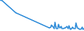 CN 28510010 /Exports /Unit = Prices (Euro/ton) /Partner: Bosnia-herz. /Reporter: European Union /28510010:Distilled and Conductivity Water and Water of Similar Purity