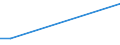 CN 28510010 /Exports /Unit = Prices (Euro/ton) /Partner: Kosovo /Reporter: European Union /28510010:Distilled and Conductivity Water and Water of Similar Purity