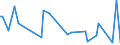 CN 28510010 /Exports /Unit = Prices (Euro/ton) /Partner: For.jrep.mac /Reporter: European Union /28510010:Distilled and Conductivity Water and Water of Similar Purity