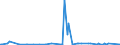 CN 28510010 /Exports /Unit = Prices (Euro/ton) /Partner: Morocco /Reporter: European Union /28510010:Distilled and Conductivity Water and Water of Similar Purity