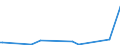 CN 28510010 /Exports /Unit = Prices (Euro/ton) /Partner: Algeria /Reporter: European Union /28510010:Distilled and Conductivity Water and Water of Similar Purity