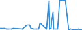 CN 28510010 /Exports /Unit = Prices (Euro/ton) /Partner: Egypt /Reporter: European Union /28510010:Distilled and Conductivity Water and Water of Similar Purity