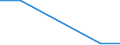 CN 28510010 /Exports /Unit = Prices (Euro/ton) /Partner: Mauritania /Reporter: European Union /28510010:Distilled and Conductivity Water and Water of Similar Purity