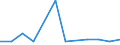 CN 28510010 /Exports /Unit = Prices (Euro/ton) /Partner: Niger /Reporter: European Union /28510010:Distilled and Conductivity Water and Water of Similar Purity