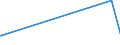 CN 28510010 /Exports /Unit = Prices (Euro/ton) /Partner: Senegal /Reporter: European Union /28510010:Distilled and Conductivity Water and Water of Similar Purity