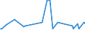 CN 28510010 /Exports /Unit = Prices (Euro/ton) /Partner: Guinea Biss. /Reporter: European Union /28510010:Distilled and Conductivity Water and Water of Similar Purity