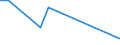 CN 28510010 /Exports /Unit = Prices (Euro/ton) /Partner: Sierra Leone /Reporter: European Union /28510010:Distilled and Conductivity Water and Water of Similar Purity